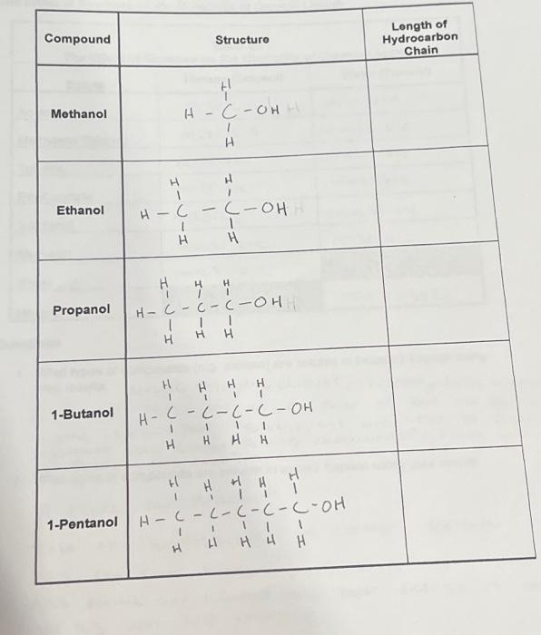 Determine the length of the hydrocarbon chain based | Chegg.com