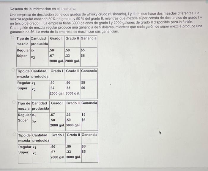 Resuma de la información en el problema: Una empresa de destilación tiene dos grados de whisky crudo (fusionada), I y II del