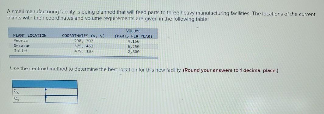 Solved A small manufacturing facility is being planned that | Chegg.com