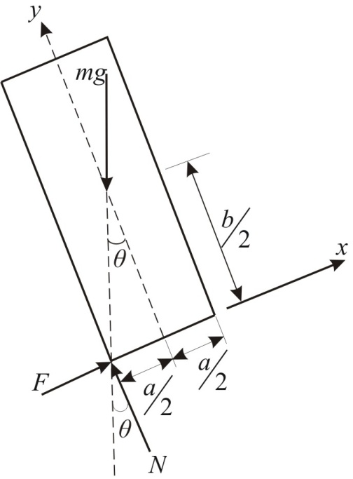 Solved The Homogeneous Rectangular Block Of Mass M Rests On Th Chegg Com