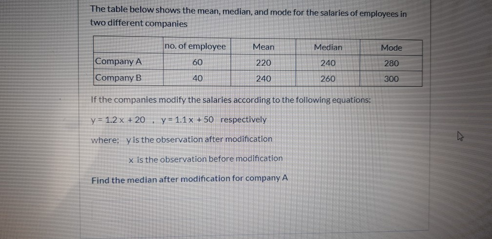 Solved The table below shows the mean, median, and mode for | Chegg.com