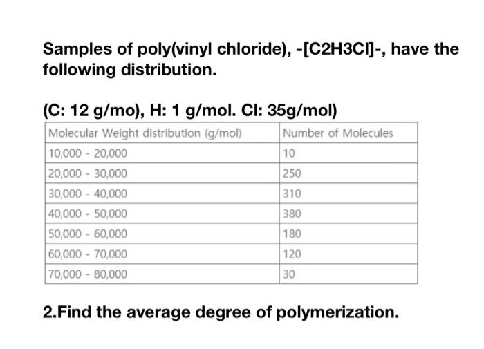 Solved Polymer Chemistry Polymer Chemistry Polymer | Chegg.com