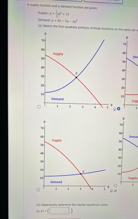 Solved A supply function and a demand function are given. | Chegg.com