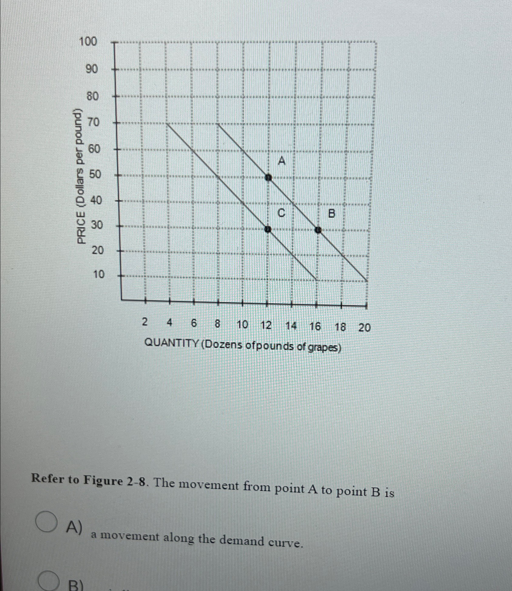 Solved Refer to Figure 2-8. ﻿The movement from point A ﻿to | Chegg.com