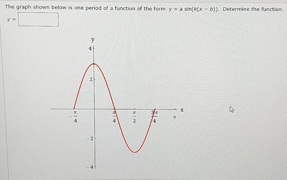 Solved The graph shown below is one period of a function of | Chegg.com