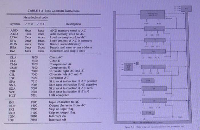 Solved The content of PC in the basic computer is 3AF (all | Chegg.com