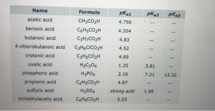 Solved solving a polyprotic acid equilibrium composition | Chegg.com