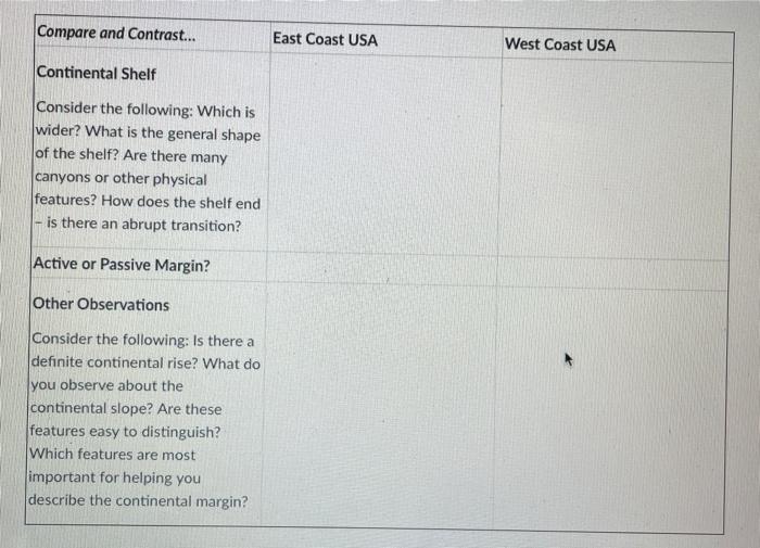 Solved Compare and Contrast... Continental Shelf Consider