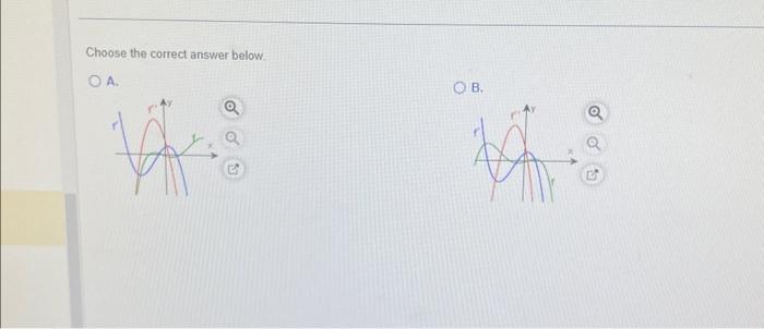 Solved Choose The Correct Answer Below. A. B. C. D. | Chegg.com