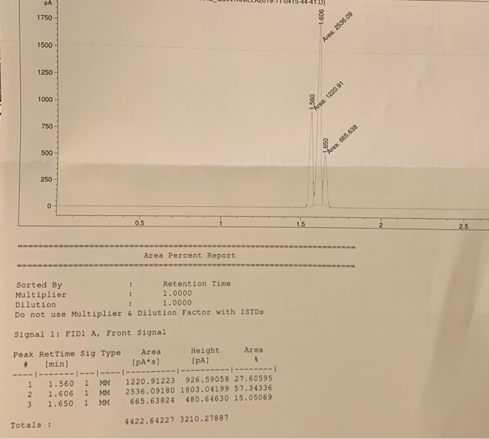 Gas Chromatography analysis- Identification of peaks | Chegg.com