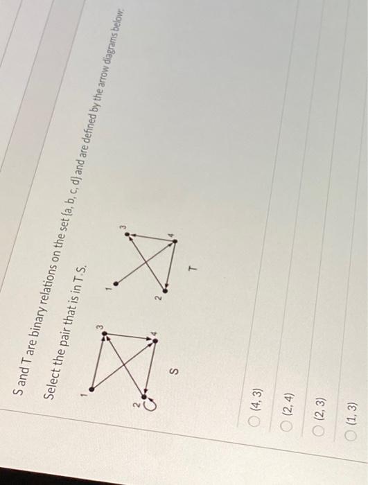 Solved The figure below shows a directed graph G: What is | Chegg.com