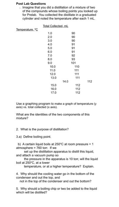 Solved Post Lab Questions 1. Imagine that you did a | Chegg.com