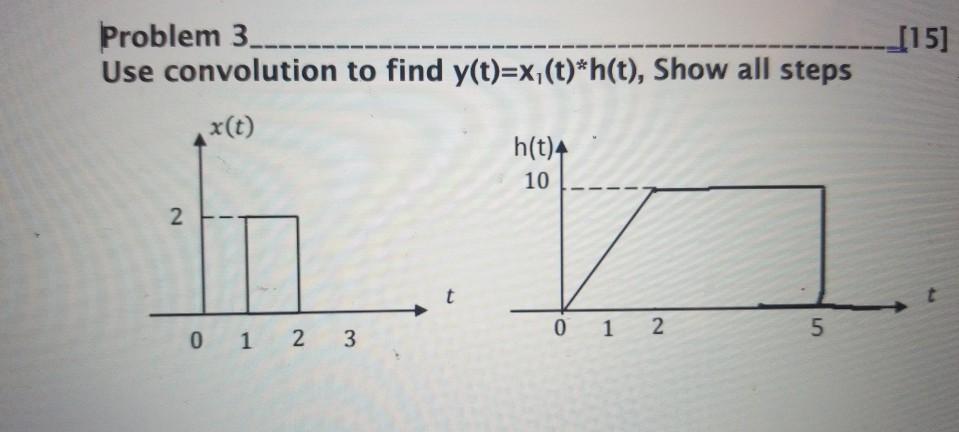 Solved [15] Problem 3_---- Use convolution to find | Chegg.com