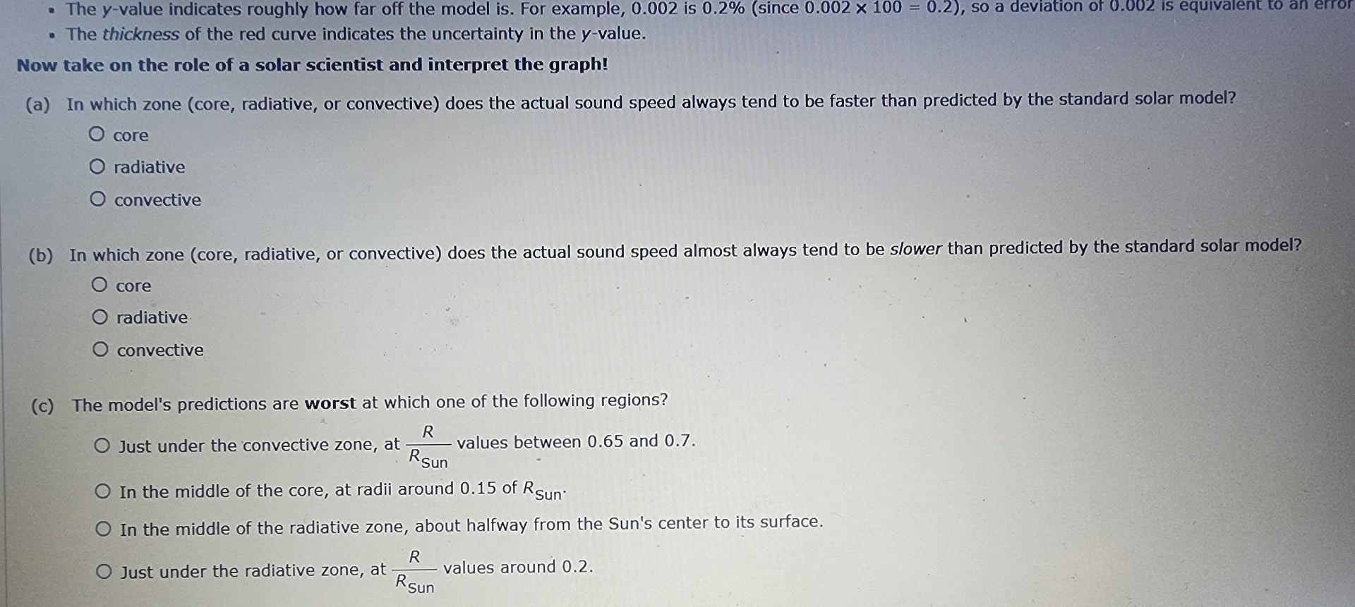 The y value indicates roughly how far off the model Chegg