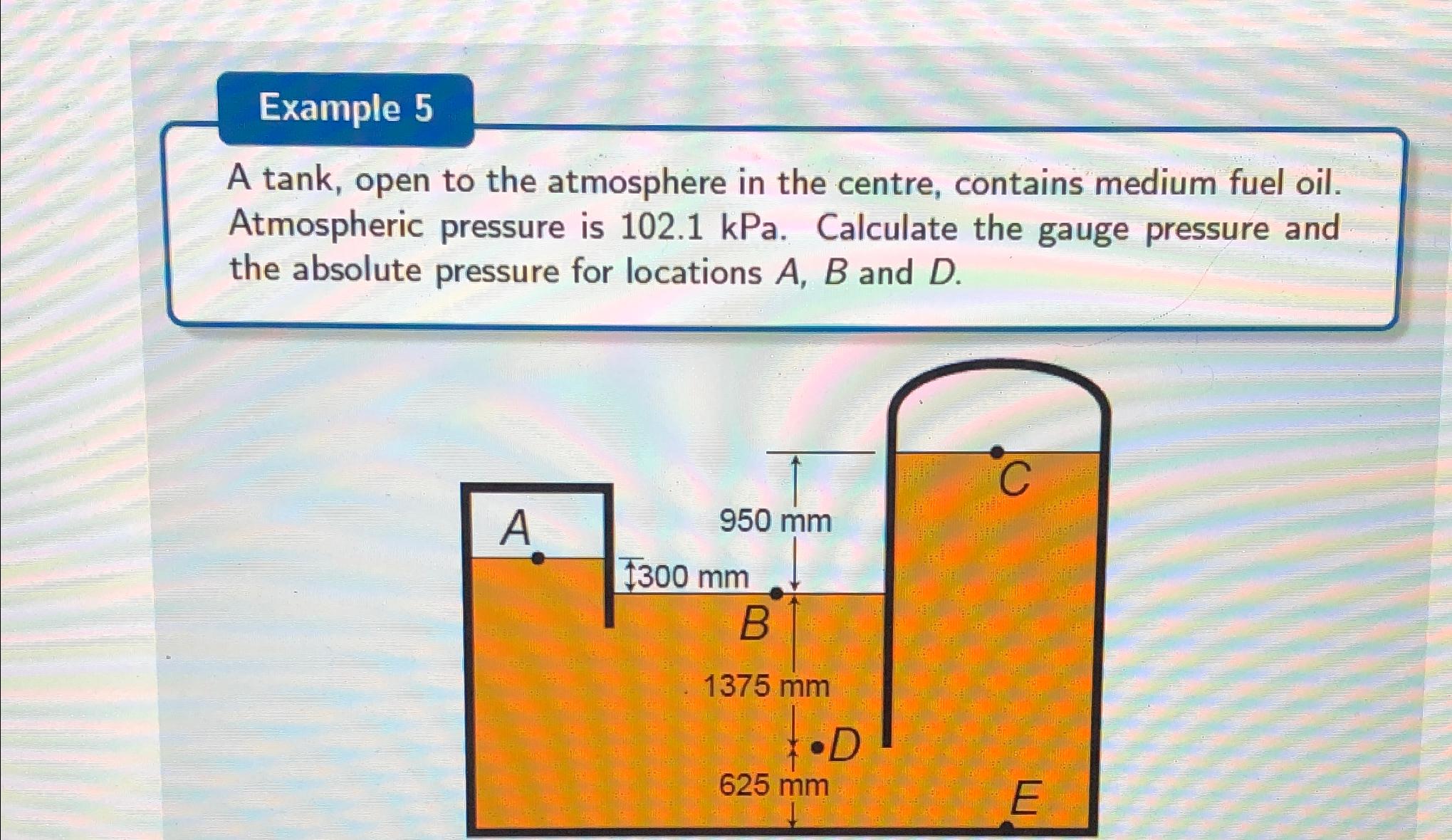 Solved Example 5A tank, open to the atmosphere in the | Chegg.com
