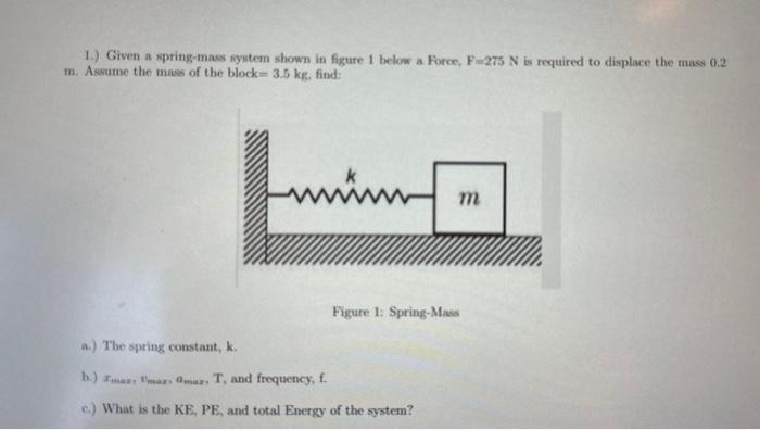 Solved 1.) Given a spring-mass system shown in figure 1 | Chegg.com