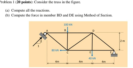 Solved Problem 1 (20 points): Consider the truss in the | Chegg.com