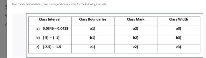 Solved Find The Class Boundaries Class Marks And Class Chegg