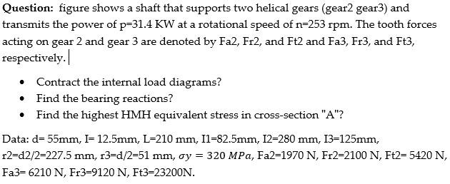 Solved Question: Figure Shows A Shaft That Supports Two | Chegg.com