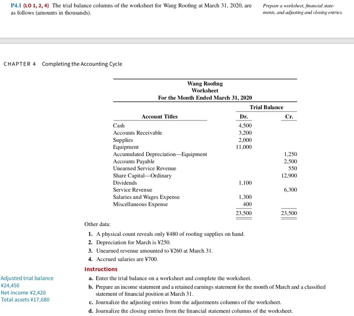 Solved P4 1 Lo 1 2 4 The Trial Balance Columns Of The Chegg Com Solved P4 1 Lo 1 2 4 The Trial Balance Columns Of The Chegg Com