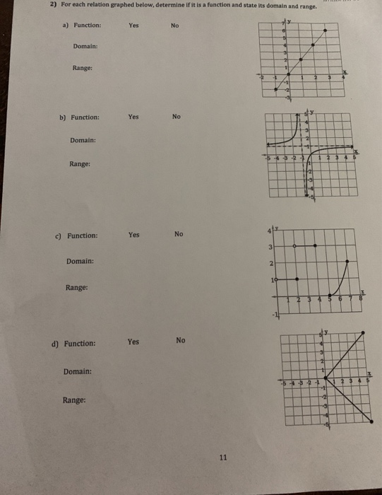 state the domain of the function graphed below