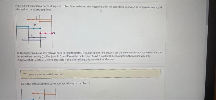 Solved Figure 2.18 shows four paths along which objects move | Chegg.com
