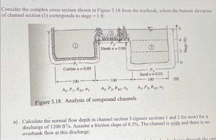 Solved Consider the complex cross section shown in Figure | Chegg.com