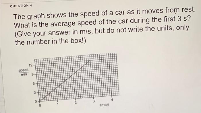 Solved The graph shows the speed of a car as it moves from | Chegg.com