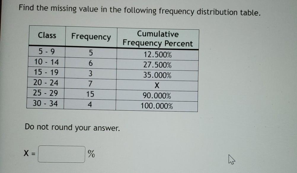 Solved The pie chart below shows a small company's | Chegg.com
