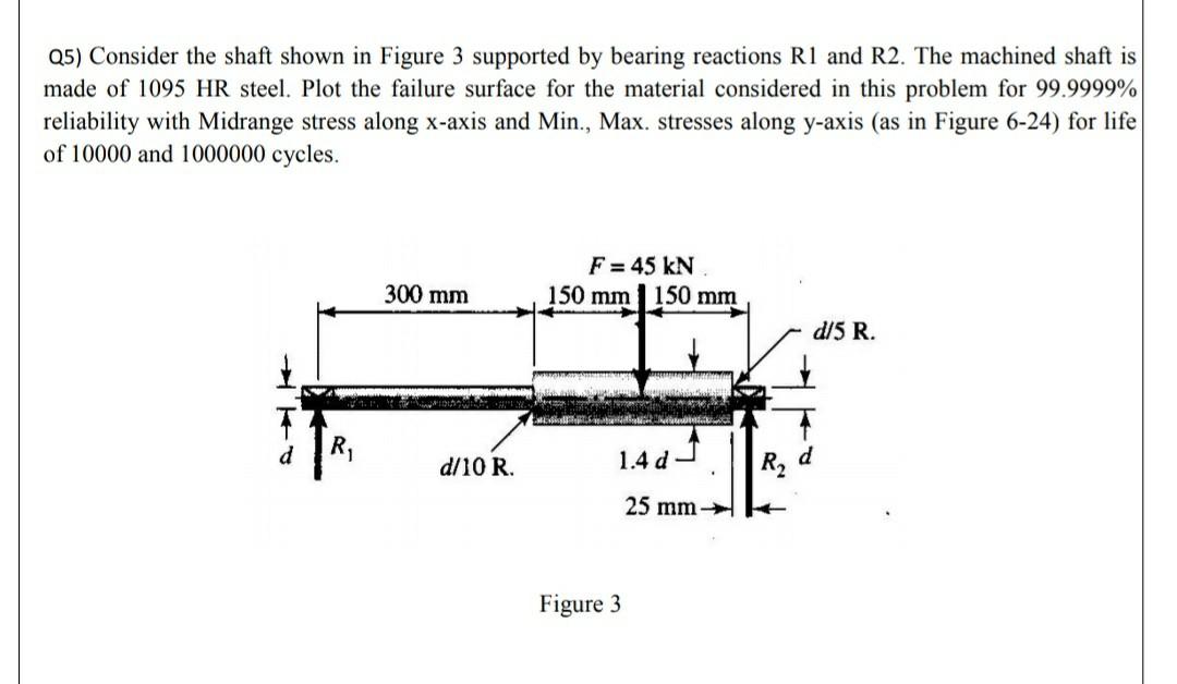 Q5) Consider the shaft shown in Figure 3 supported by | Chegg.com