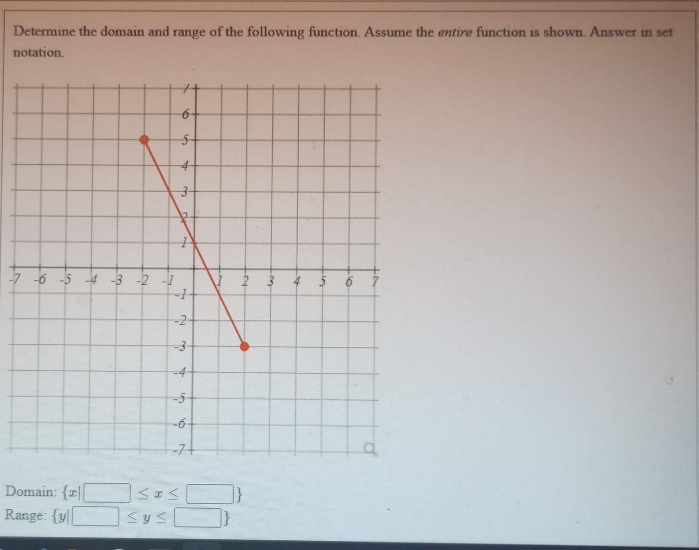 Solved Determine the domain and range of the following | Chegg.com