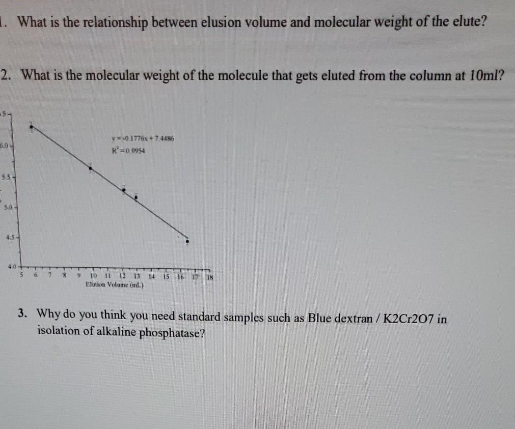 Solved 1. What is the relationship between elusion volume | Chegg.com