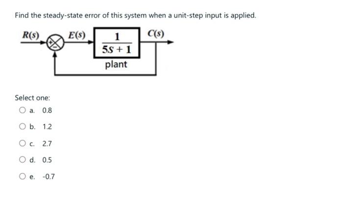 Solved Find The Steady-state Error Of This System When A | Chegg.com