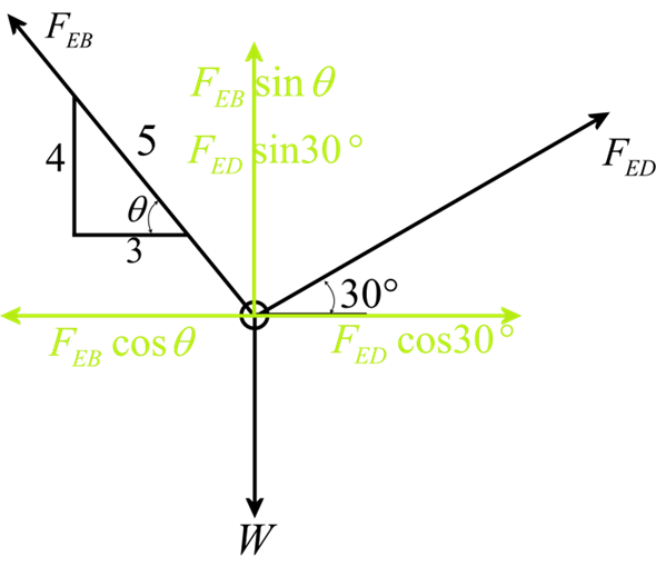 Solved: Chapter 3 Problem 25P Solution | MasteringEngineeringPlus For ...