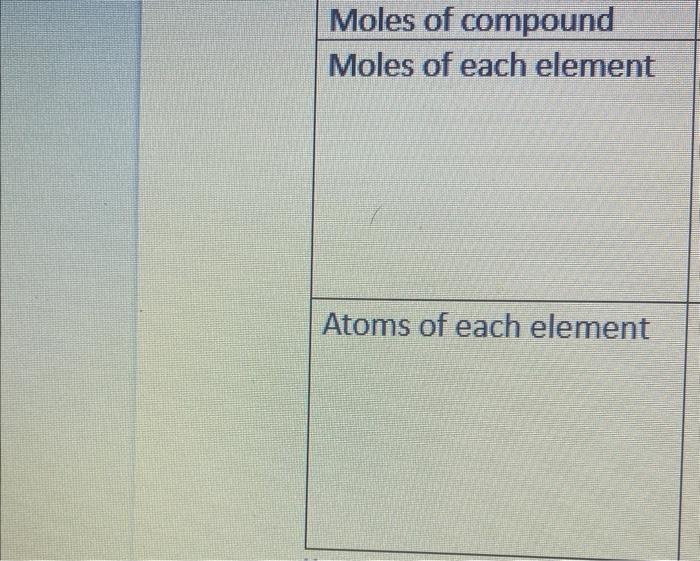 how to find atoms of an element from moles of a compound