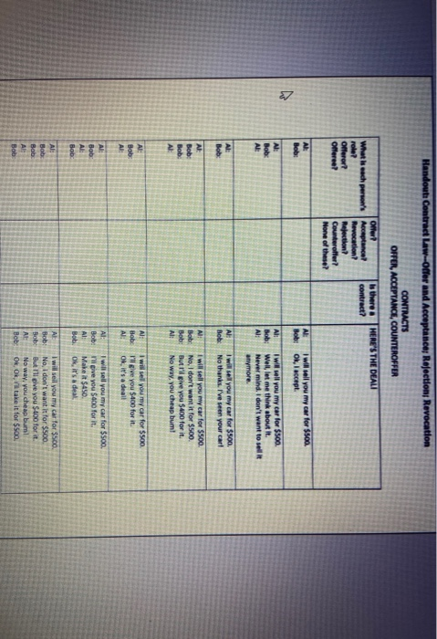 solved-contract-law-offer-and-acceptance-rejection-chegg