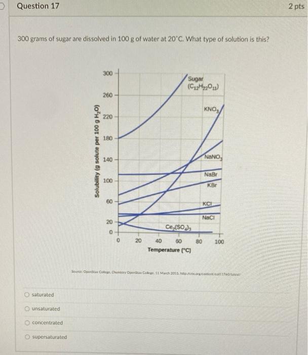 Solved Question 17 2 pts 300 grams of sugar are dissolved in | Chegg.com