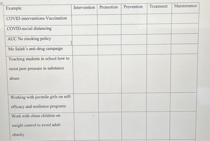 Solved Based on the continuum of care, put a mark beside | Chegg.com