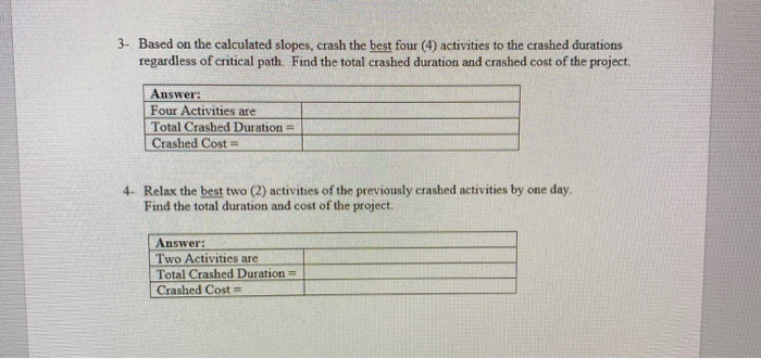 Solved For the construction project whose network diagram is | Chegg.com