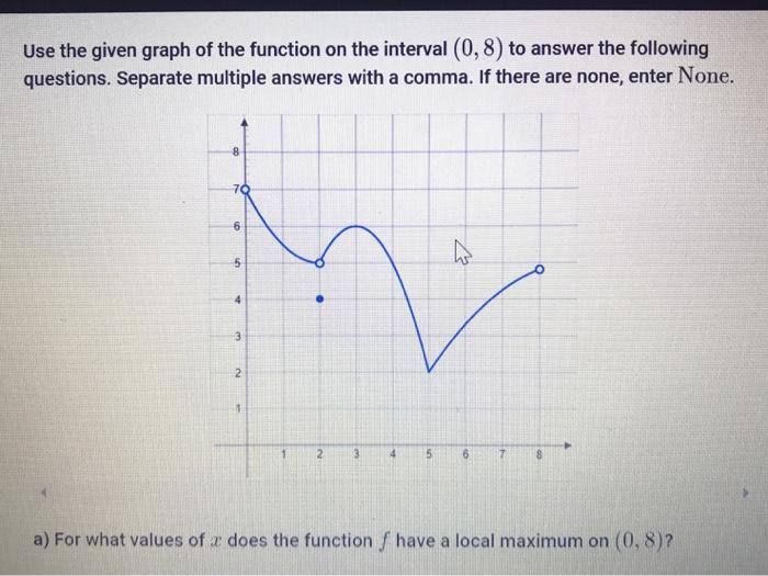 Solved Use the given graph of the function on the interval | Chegg.com