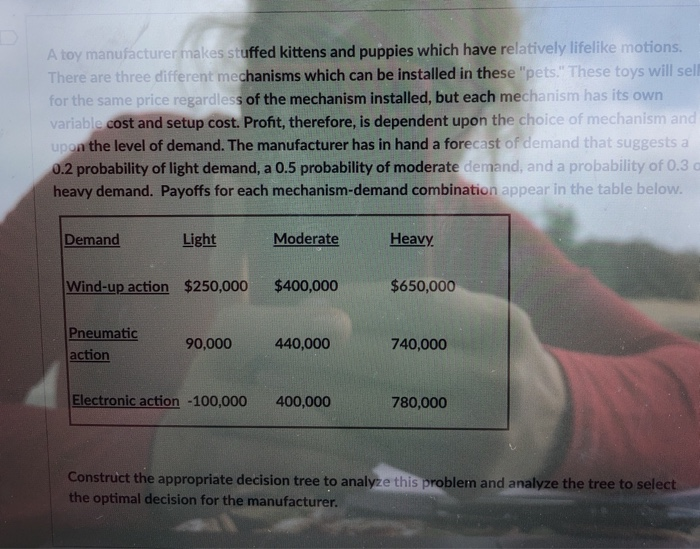 Solved A toy manufacturer makes stuffed kittens and puppies