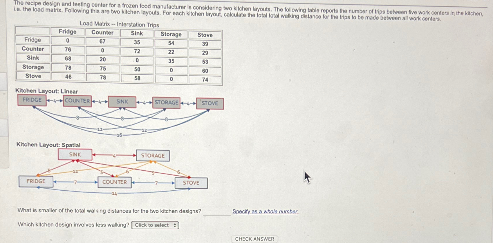Solved The recipe design and testing center for a frozen | Chegg.com