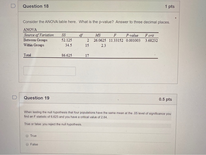 Solved Question 18 1 pts Consider the ANOVA table here. What | Chegg.com