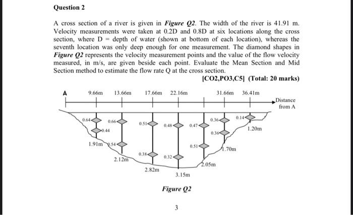 Solved Question 2 A cross section of a river is given in | Chegg.com