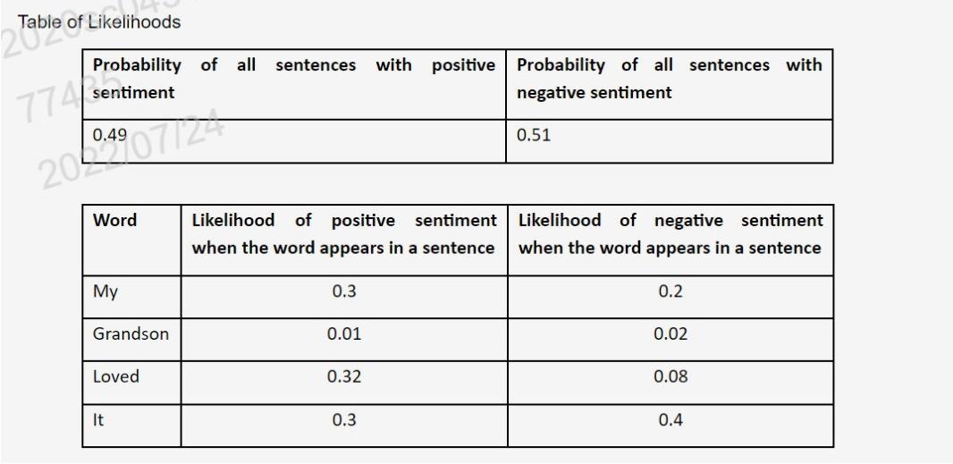Solved (a) In the following sentences "The tank is full of
