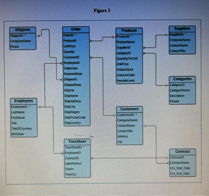 The ERD below ((Figure 2) is associated with an | Chegg.com