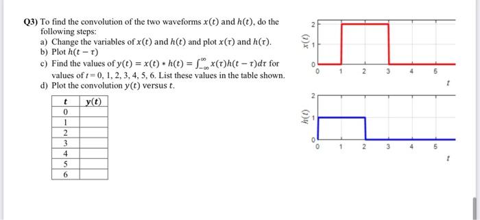 Solved 2 (7) Q3) To find the convolution of the two | Chegg.com