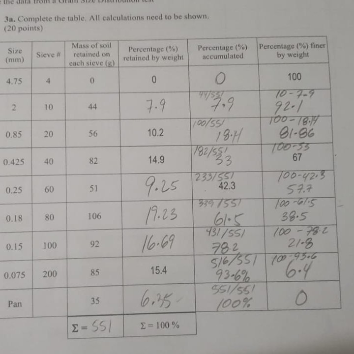 Solved 3a. Complete the table. All calculations need to be | Chegg.com