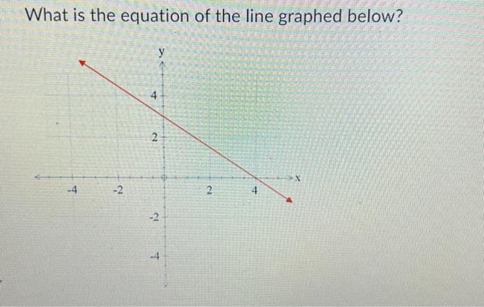 Solved What is the equation of the line graphed below? | Chegg.com