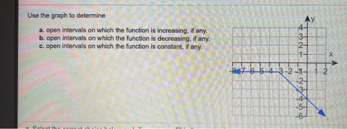 Solved Use the graph to determine a. open intervals on which | Chegg.com